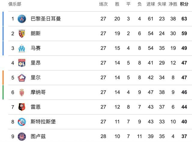 pp电子试玩-【法甲】登贝莱双响+天外飞仙，巴黎3比1图卢兹